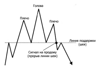 Форекс фигуры технического анализа