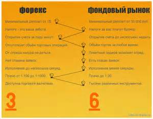 Как торговать на рынке форекс без брокера