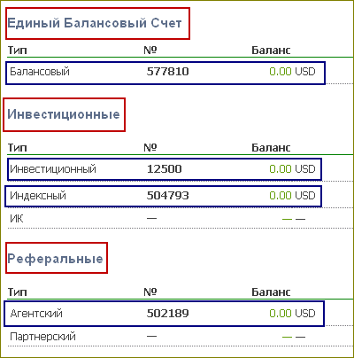Памм счета форекс тренд от 10 долларов