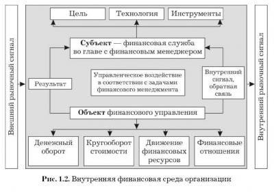 Финансовый рынок форекс отзывы