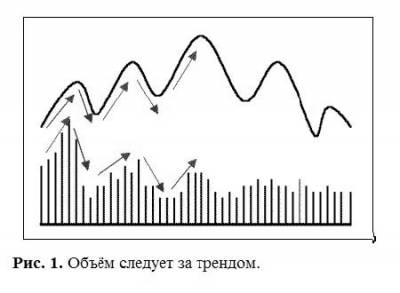 Объемы на рынке форекс