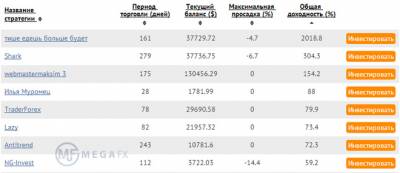 Люди зарабатывающие на форексе