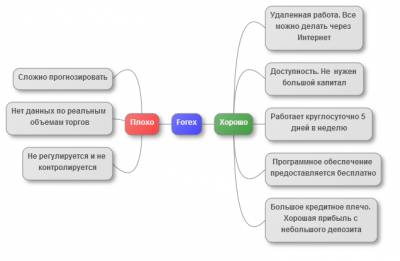 Доступ к форекс через сеть интернет