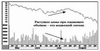 Объемы на рынке форекс