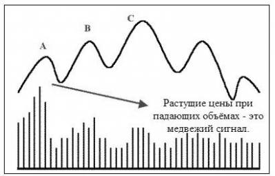 Объемы на рынке форекс