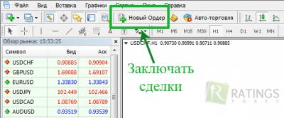 Практика определения волн на форексе