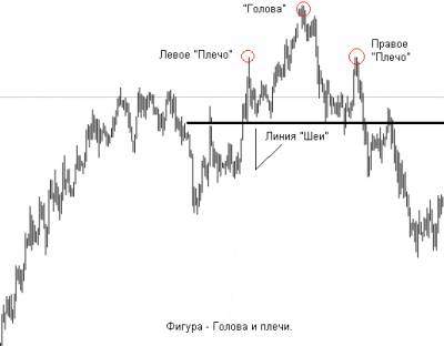 Forex фигуры технического анализа