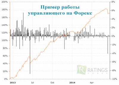 Успешный форекс трейдинг system business