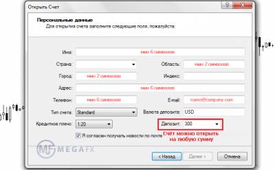 Форекс торги на сейчас