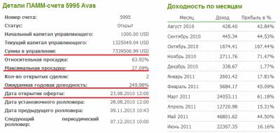 Форекс и другие рынки