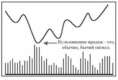 Объемы на рынке форекс