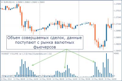 Объемы на рынке форекс