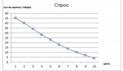 Форекс спрос и предложение