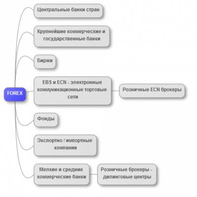 Доступ к форекс через сеть интернет