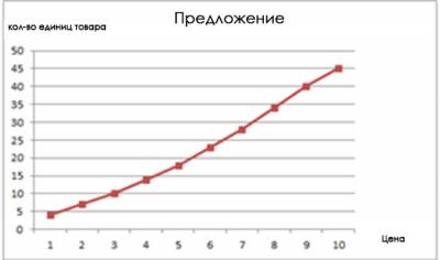 Форекс спрос и предложение