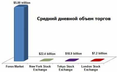 Доступ к форекс через сеть интернет