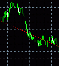 Ситуация на рынке forex