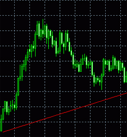 Ситуация на рынке forex