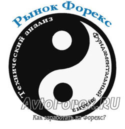 Влияние новостей на рынок форекс