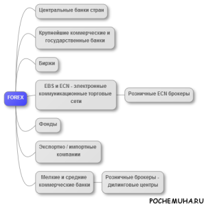 Как работает рынок форекс на новый год