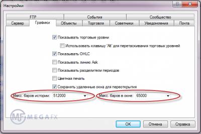 Индикаторы форекс описание и использование