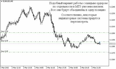 Индикаторы объема на форекс для мт5