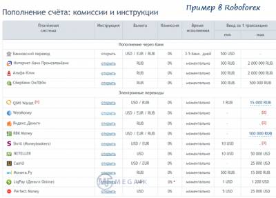 Как вывести деньги с форекса
