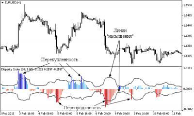 Индикаторы объема на форекс для мт5