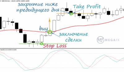 Эффективные стратегии форекс видео