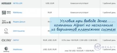 Как вывести деньги с форекса