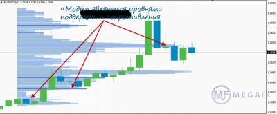 Индикаторы форекс описание и использование
