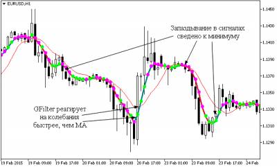 Индикаторы объема на форекс для мт5