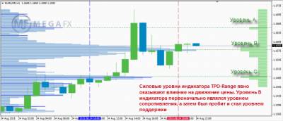 Индикаторы форекс описание и использование