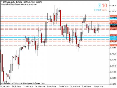 Индикаторы объема на форекс для мт5