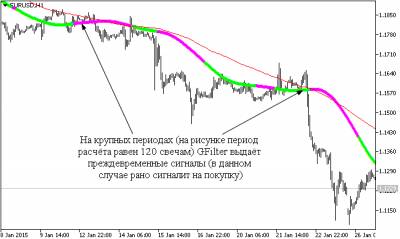 Индикаторы объема на форекс для мт5