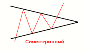 Форекс треугольники валютных пар