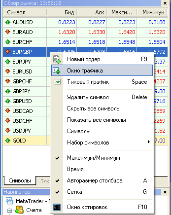 Форекс котировки онлайн график