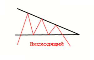 Форекс треугольники валютных пар