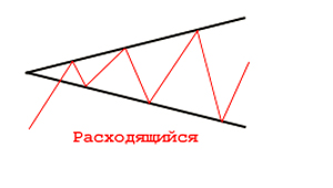 Форекс треугольники валютных пар