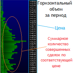 Объемы торгов на форекс онлайн