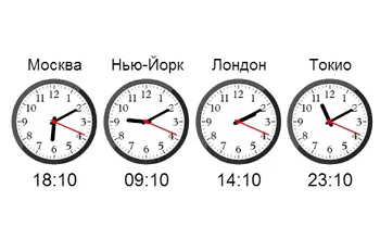 Расписание сессий форекс по московскому времени