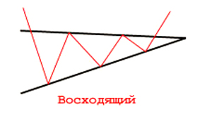 Форекс треугольники валютных пар