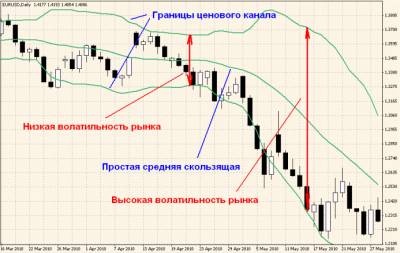Технические индикаторы форекс предсказатели тренда