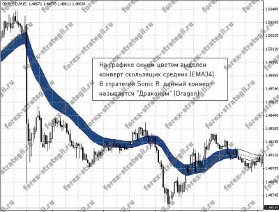Открытие бирж форекс по гринвичу