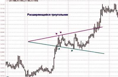 Форекс треугольники валютных пар
