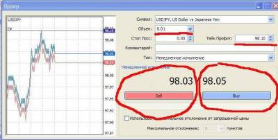 Заработать на форекс легко