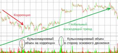 Объемы торгов на форекс онлайн