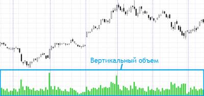 Объемы торгов на форекс онлайн
