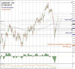 Прогноз форекс eur usd