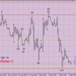 Особенности функционирования рынка форекс